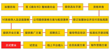 九禾谷石锅煲加盟,九禾谷石锅煲怎么加盟,九禾谷石锅煲加盟费多少 无忧加盟网